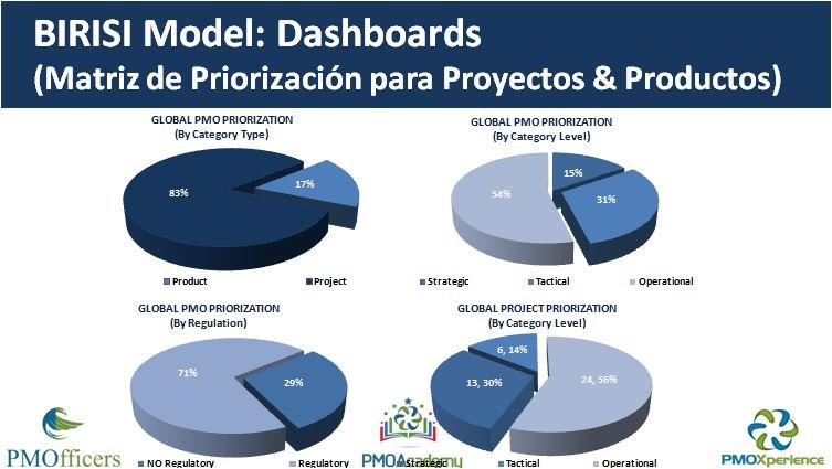 🎓 ¡Diplomado Internacional PMO 2026 Barcelona! 🌍 Formato Bi-Learning - Imagen 20