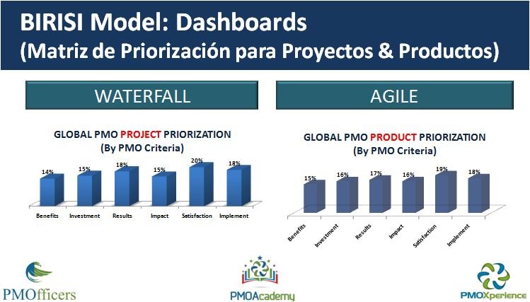 🎓 ¡Diplomado Internacional PMO 2026 Barcelona! 🌍 Formato Bi-Learning - Imagen 19