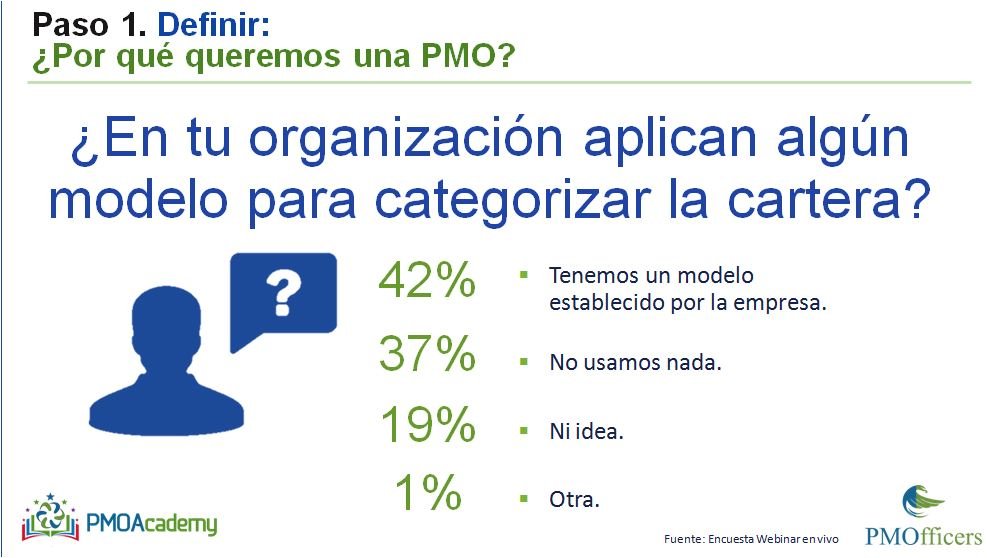 ¿Cómo Diseñar e Implementar Tu PMO en 7 Pasos? (PMO-PILL) - Imagen 6