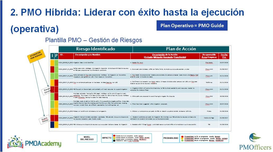 ¿Cómo diseñar desde la Estrategia una PMO Híbrida? (PMO-PILL) - Imagen 4