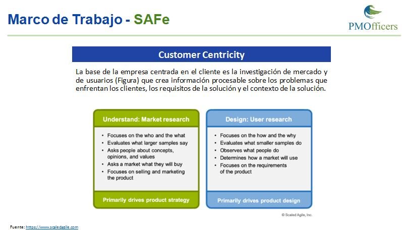 Cómo Diseñar desde la Estrategia una AGILE PMO (PMO-PILL) - Imagen 6