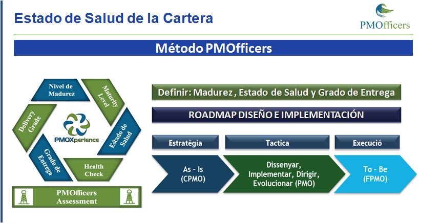PMO Coaching Spanish & English - Imagen 5
