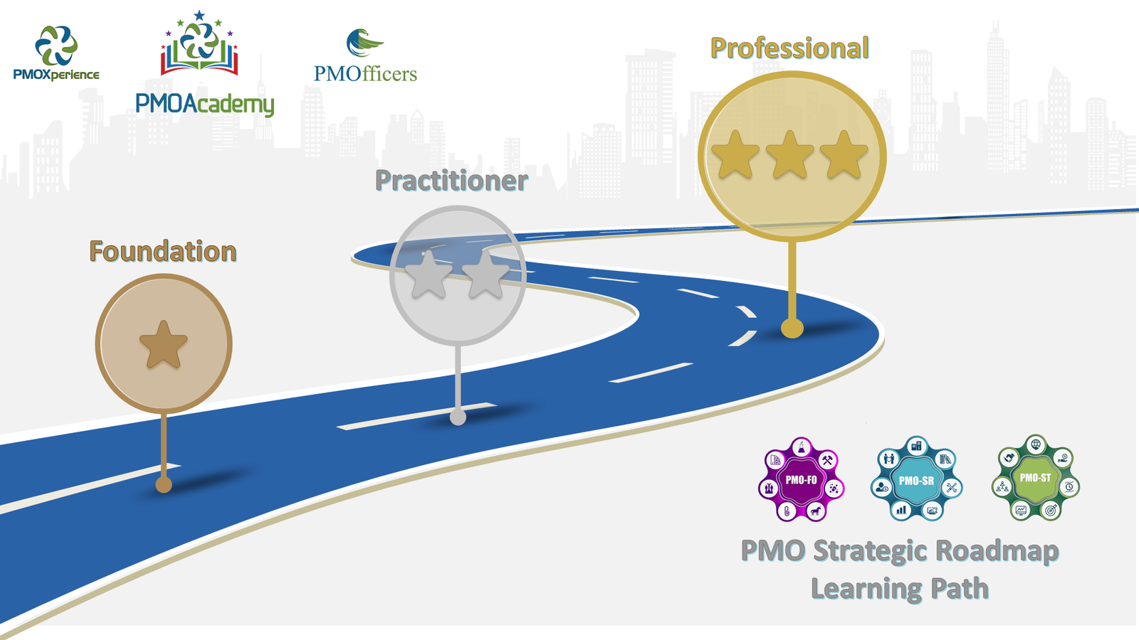 PMO Coaching Spanish & English - Imagen 4