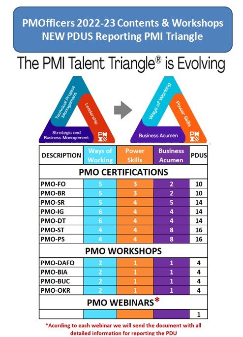 🎓 ¡Diplomado Internacional PMO 2026 Barcelona! 🌍 Formato Bi-Learning - Imagen 12