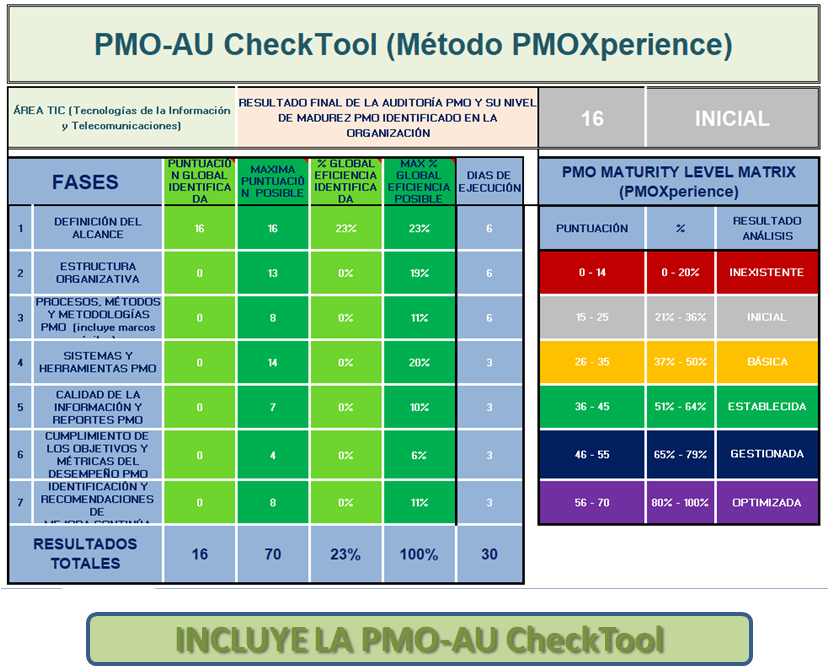 CONSULTORIA DIGITAL FASE AUDITORIA PMO - Imagen 3