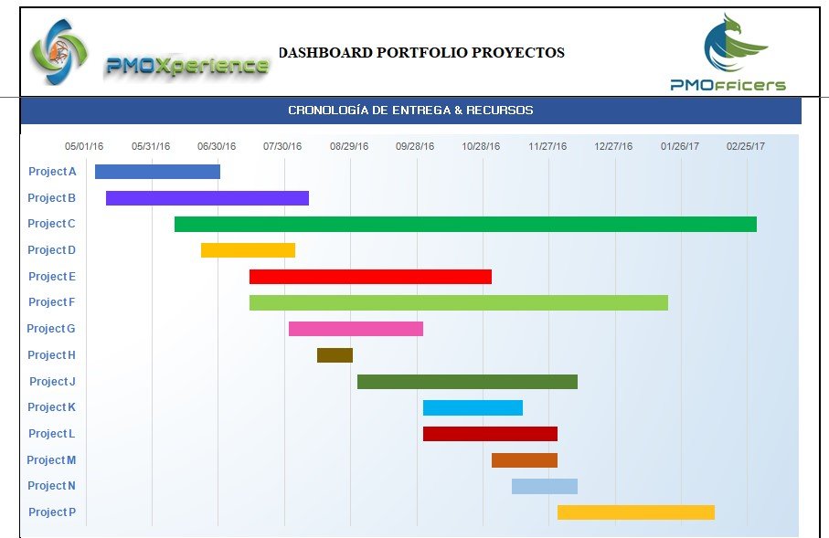 🚀 Membresía Anual Nivel Practitioner - Táctico PMO - Imagen 25