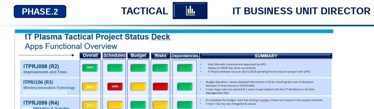 🚀 Membresía Anual Nivel Practitioner - Táctico PMO - Imagen 22