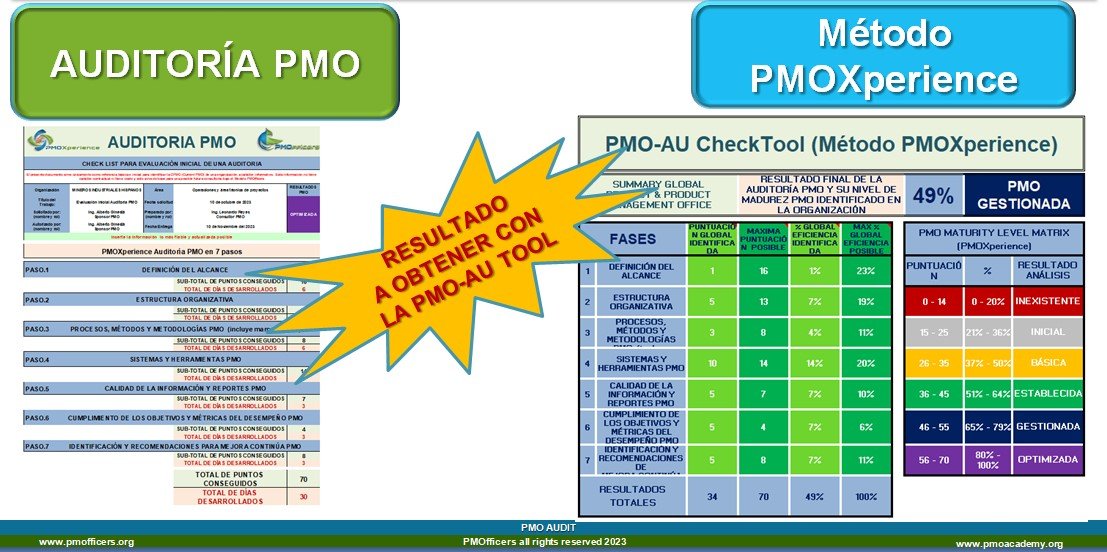 🎓 ¡Diplomado Internacional PMO 2026 Barcelona! 🌍 Formato Bi-Learning - Imagen 14