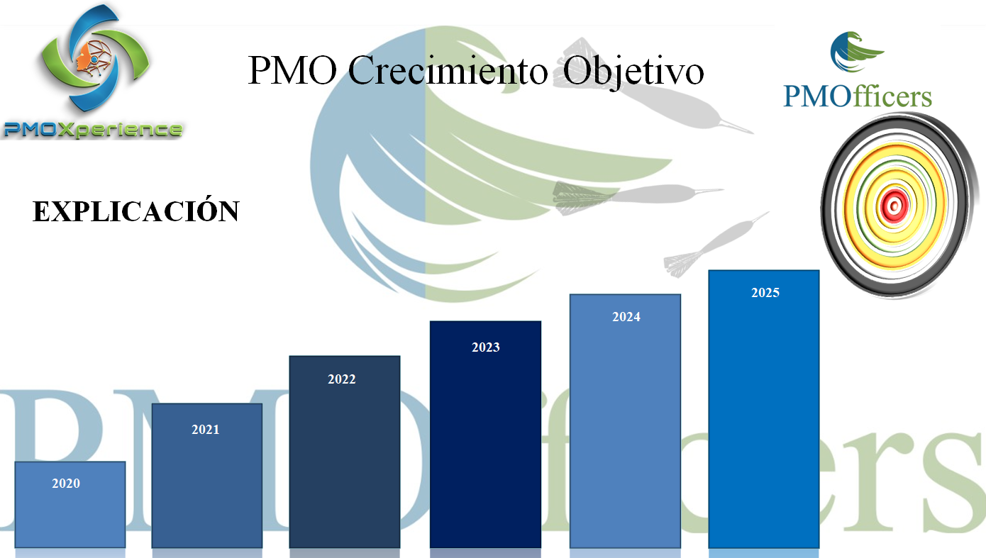 🎓 ¡Diplomado Internacional PMO 2026 Barcelona! 🌍 Formato Bi-Learning - Imagen 30